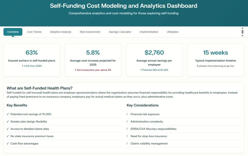 Self-funding dashboard